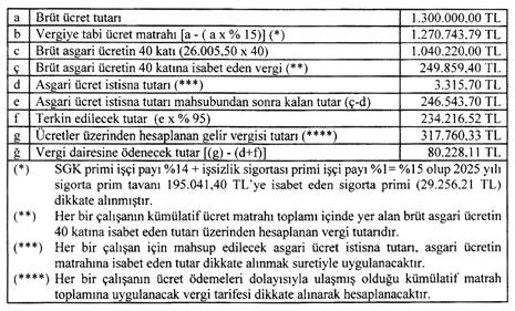 Resmî Gazete tablo 1