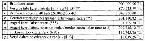 Resmî Gazete tablo 2