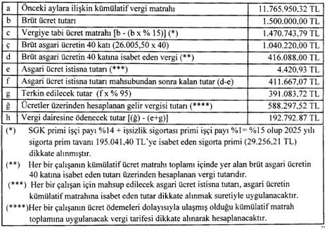 Resmî Gazete tablo 4